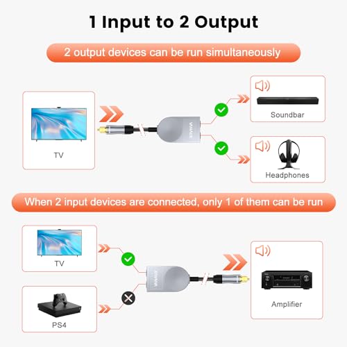 Optical Splitter 1 in 2 Out Fiber Optic Digital Audio Cable Toslink S/PDIF 1 Male Input 2 Female Output Support LPCM2.0, Dolby Digital, DTS 5.1 for TV,Home Theater,Sound Bar,Game Console(1.6ft/0.5m) - size: 1.6 ft