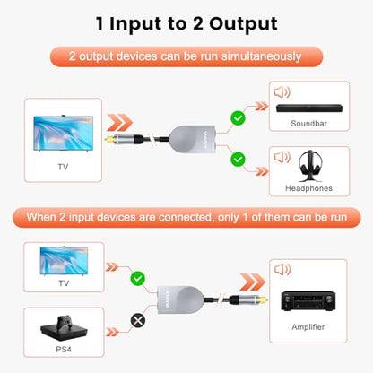 Optical Splitter 1 in 2 Out Fiber Optic Digital Audio Cable Toslink S/PDIF 1 Male Input 2 Female Output Support LPCM2.0, Dolby Digital, DTS 5.1 for TV,Home Theater,Sound Bar,Game Console(1.6ft/0.5m) - size: 1.6 ft
