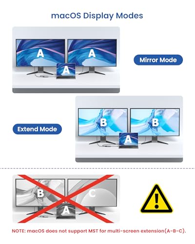 USB C to Dual HDMI Adapter, 4K@60Hz HDMI Splitter for Dual Monitors Extended Display, 100W PD Charging, USB-A Port, Windows Supports Multi-Monitor with 3 Screens, macOS Limited to Mirror Mode