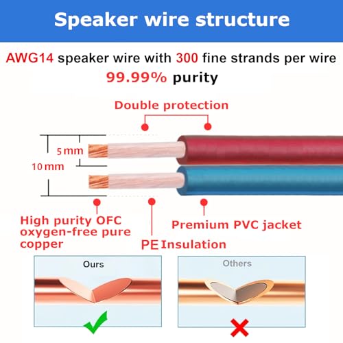 AutCreation Speaker Cable Wire with Banana Plugs,14 AWG HiFi Pure Copper Speaker Wire,99.9% OFC Stranded Copper Wire,Gold Plated Banana Tip Plugs,Red/Blue (1.5M(4.9ft)) - size: 4.9 ft
