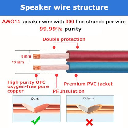 AutCreation Speaker Cable Wire with Banana Plugs,14 AWG HiFi Pure Copper Speaker Wire,99.9% OFC Stranded Copper Wire,Gold Plated Banana Tip Plugs,Red/Blue (1.5M(4.9ft)) - size: 4.9 ft