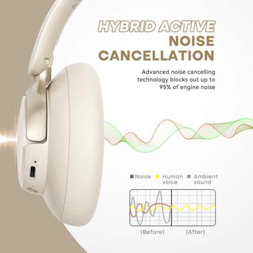 BERIBES Hybrid Active Noise Cancelling Headphones Wireless Over Ear 70Hours | Foldable Bluetooth 6.0,Transparent Modes,3.5MM Cable,Lightweight Built-in Mic,HiFi Stereo Deep Bass,Soft-Earpad,Fast Charging - color: Beige