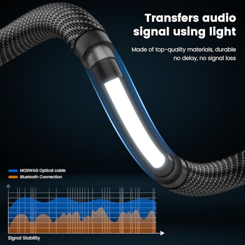 MOSWAG Toslink Optical Audio Cable, S/PDIF Fiber Optic Cord 3.28FT/1M | Digital Audio Optical Cable, Nylon Braided, 24k Gold-Plated, For Soundbar, TV, Home Theater, Subwoofer,Xbox One/PS4 - size: 3.28FT/1Meter