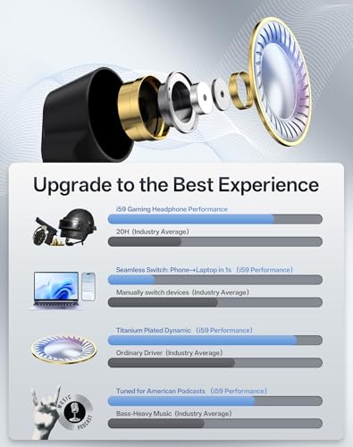 JL&MI Neckband Bluetooth Headphones, 1000H Extra Battery Life Magnetic Earbuds Noise Cancelling, 80H Playtime Running Headphones Around Neck with Mic, Wireless HiFi Stereo Earphones, Tech Gifts,Blue - color: Blue