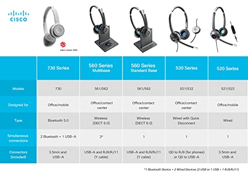 Cisco 561 Headset - Mono - Black - Wireless - DECT 6.0-300 ft48 kHz - Over-The-Head - Monaural - Supra-aural - Uni-Directional, Electret, Condenser Microphone