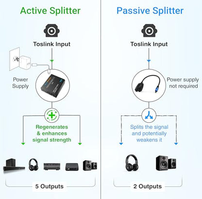 BlueRigger Digital Optical Audio Splitter (1x5 Active Toslink Splitter) - size: 1x5, style: Active