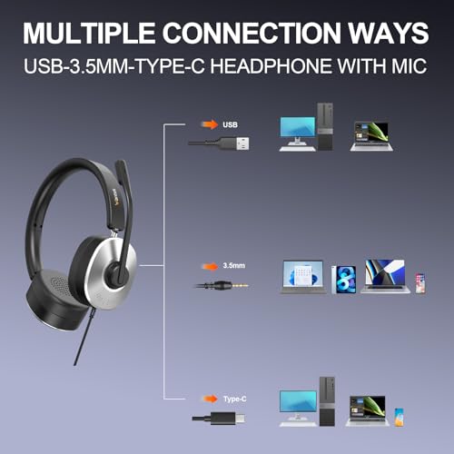 Wantek USB Headset with Microphone for PC, Wired On-Ear | Noise Cancelling Mic, USB/3.5mm/Type-C, Home Office, Work, Call Center, Online Courses, Skype, Zoom（Silver）