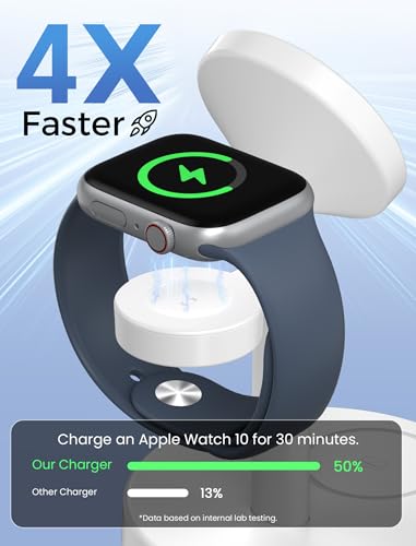 Aeinidi 2026 3 in 1 Wireless Charging Station Compatible with MagSafe, 15W Fast Magnetic Mag-Safe Charger Stand for Apple iPhone 17 16 15 14 13 12 Series iWatch AirPods Pro 4 3 2, White - color: White