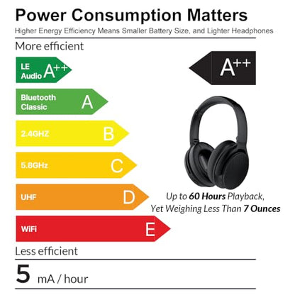JM320 Wireless TV Headphones with BA210 v2 Auracast Transmitter | 2 Headphones Share 1 Transmitter | Plug & Play | LE Audio, <40ms Latency | Up to 300ft | 60-Hour Battery | Optical, AUX & RCA - style: 2 Headphones 1 Transmitter