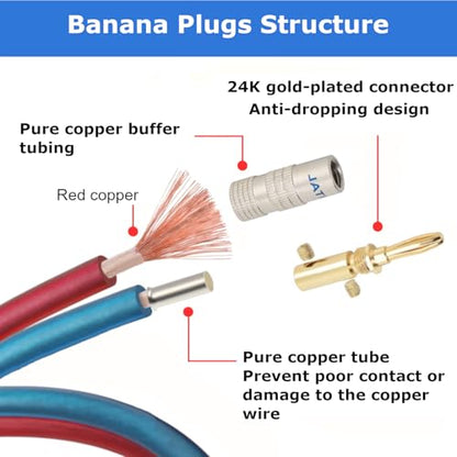 AutCreation Speaker Cable Wire with Banana Plugs,14 AWG HiFi Pure Copper Speaker Wire,99.9% OFC Stranded Copper Wire,Gold Plated Banana Tip Plugs,Red/Blue (1.5M(4.9ft)) - size: 4.9 ft