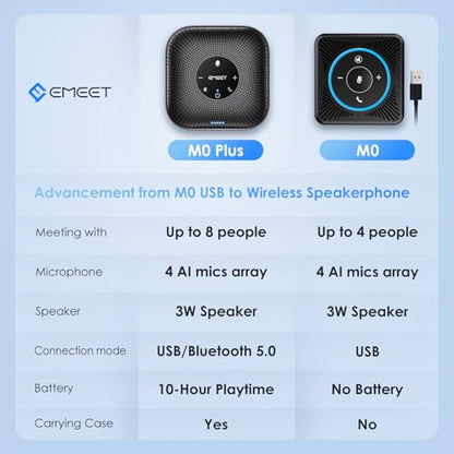 EMEET M0 Plus Conference Speaker and Microphone, 4 Mics 360° Voice Pickup | Noise Reduction, USB C&C-to-A Adapter, Bluetooth Speakerphone for 8 People w/Daisy Chain for 16, Works with Leading Software - size: Advanced M0 PLUS for 8 People