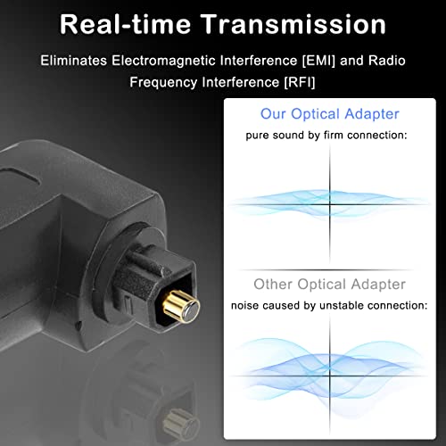 Optical Toslink Right Angle Digital Audio Cable Adapter 90 Degree Male to Female Jack 360 Rotates Plug Connector for TV Fiber Optic Toslink Cable, 4 Pcs