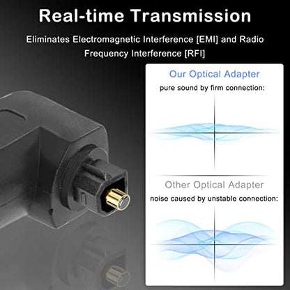 Optical Toslink Right Angle Digital Audio Cable Adapter 90 Degree Male to Female Jack 360 Rotates Plug Connector for TV Fiber Optic Toslink Cable, 4 Pcs