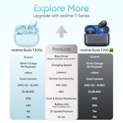 realme Buds T200x True Wireless Earbuds with 12.4mm Dynamic Bass Drivers, 25 dB ANC, Quad Mic, 45ms Latency, Upto 48 Hrs Playback, Fast Charge, IP55 Rated, BT 5.4 - (Blue)