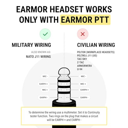 EARMOR M51 PTT Adapter for Baofeng Kenwood 2-Pin Radio, Headsets | Fits all EARMOR M32 headsets; Wouxun, Retevis, Quansheng, TYT two-way radios; push-to-talk walkie talkie adapter - style: M51