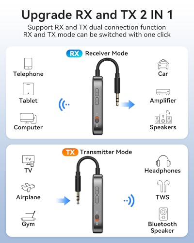 Bluetooth Transmitter Receiver,Wireless Transmitter Suitable for Airplanes,TV, Gym,Supports to 2 Pairs of AirPods/Headphones,Low Latency and HD Transmission, Audio AUX Adapter for Car/Home Stereo