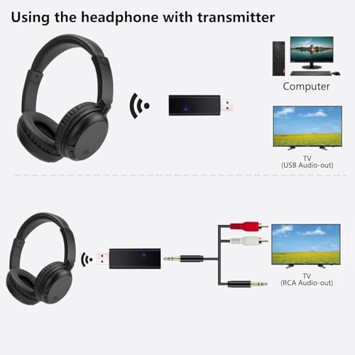 Wireless Bluetooth Headphones with FM Radio, Over-Ear Wireless Headset for TV, Computer & Phone, No Audio Delay Deep Bass Headphone Ultra-Lightweight Design for Teens & Elderly (Black)