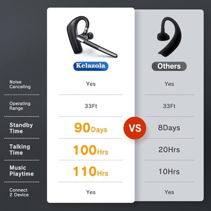 Bluetooth Headset - Wireless Headset with Microphone 90 Days Standby/110 Hours Talktime, Bluetooth Earpiece for Cell Phone/PC Tablet/Laptop Computer, Headphones for Trucker/Driver/Business