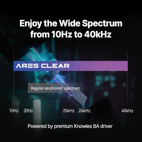 AZLA ARES Clear Gaming Earbuds with Mic for PS5 PC FPS USB-C MMCX | IEMs for Gaming, Tuned for FPS Games, Compatible with PS5, XBox, Nintendo Switch, PC, Phone and More