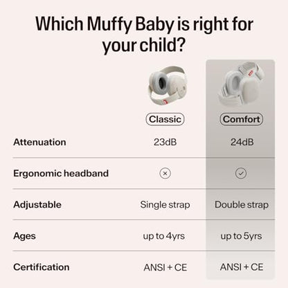 Alpine Muffy Baby Ear Muffs Noise Protection | Toddler Ear Protection | For babies up to 4 years | 24dB Sound Reduction | Baby Hearing Protection | Noise Reduction | Baby Essentials New Mom Gifts - color: Sand