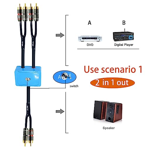 1.5ft Sound Channel swicher 2 male to 4 Male RCA Switch Selector 2 input 1 Output R/L Stereo Audio 1 in 3 Out Stereo Audio Splitter with Mute Button No External Power Required CD Speaker DVD Playe - size: 1.5ft, style: rca switch