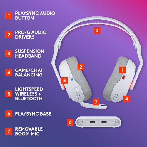 Logitech G Astro A20 X Multi-Platform Wireless Gaming Headset - White - color: White