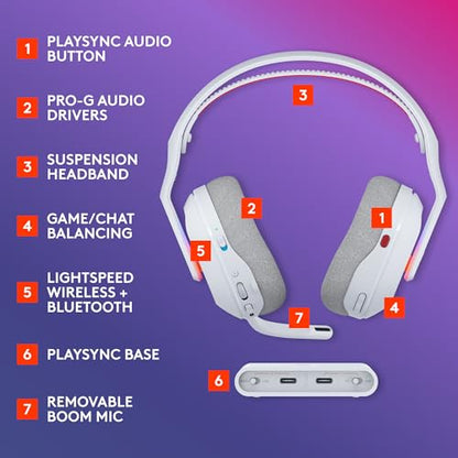 Logitech G Astro A20 X Multi-Platform Wireless Gaming Headset - White - color: White