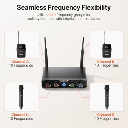 MELONARE 4-Channel UHF Compact Wireless Microphone System MWM-41-2H2B | 2 Handheld Mics, 2 Bodypacks, Headset/Lapel Mics, 4 x 10 Frequencies, 200 ft Range, Karaoke, Church - size: 2 Handheld 2 Bodypack Mics