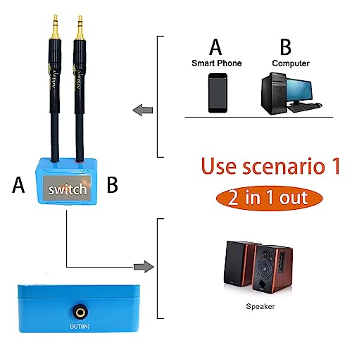 Arklove 25ft Sound Channel swicher 1/8" inch TRS aux Input 3.5mm Female to 2X 3.5 Output Switch Selector 2 in 1 Out R/L Stereo Audio 1 in 2 Out Stereo Audio Splitter with Phone pc Player - size: 25ft, style: 3.5mm switch selector