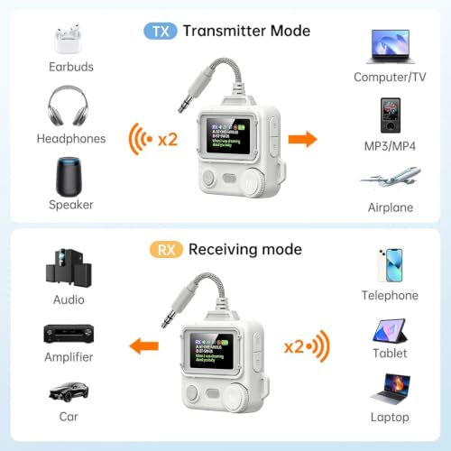 Bluetooth 6.0 Transmitter Receiver for TV/Airplane to 2 Wireless Headphones Dual Link with 3.5mm AUX 2-in-1 Wireless Bluetooth Audio Adapter for Travel Flight Gym Boat Car Home Stereo