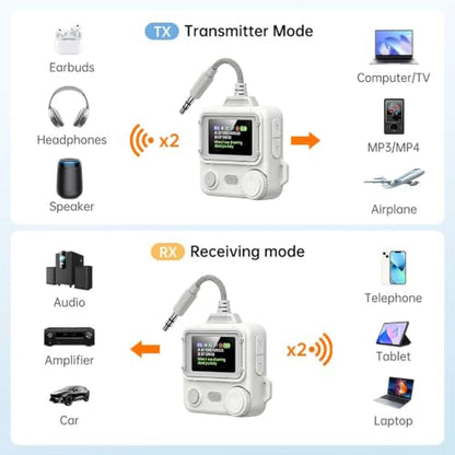 Bluetooth 6.0 Transmitter Receiver for TV/Airplane to 2 Wireless Headphones Dual Link with 3.5mm AUX 2-in-1 Wireless Bluetooth Audio Adapter for Travel Flight Gym Boat Car Home Stereo