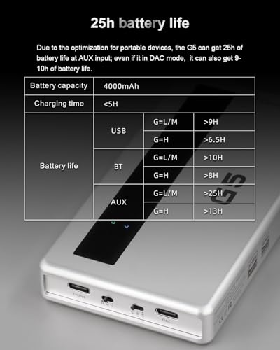 TOPPING G5 Hi-Res Portable DAC and Headphone Amplifier – USB, Bluetooth LDAC, NFCA Amp, ES9068AS DAC, Up to 1200mW Output, for IEMs & High-Impedance Headphones (Black)