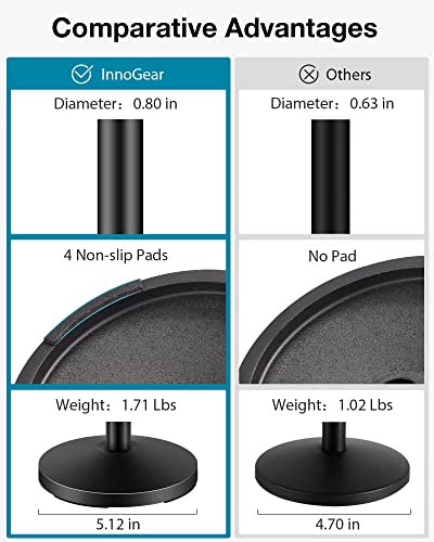 InnoGear Mic Stand Desk Desktop Microphone Stand Shock Mount Pop Filter