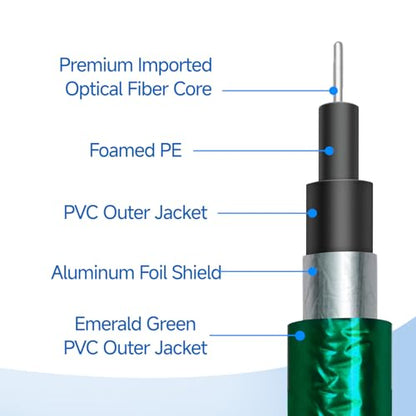 Digital Optical Audio Cable for Soundbar, TV, Home Theater, Audio System - 24K Gold-Plated, High-Fidelity Fiber Optic Cord for Crystal Clear Sound, Emerald, 4.9FT/1.5M - size: 4.9FT/1.5M