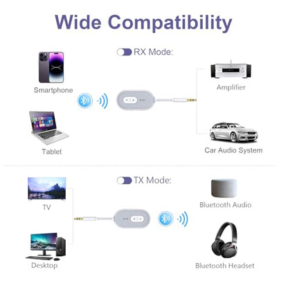 Bluetooth 5.3 Adapter for Airplane, Bluetooth Transmitter Receiver for 2 AirPods or BT Devices, Low Latency, Audio Adpater with 3.5mm Jack & RCA Cable for TV PC Gym Switch Car/Home Stereo