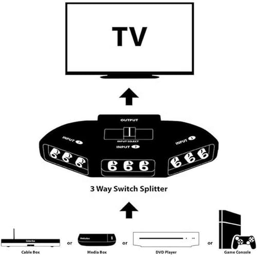ANRANK RS3010AK 3-Way Audio Video AV RCA Switch Game Selector Box Splitter Black