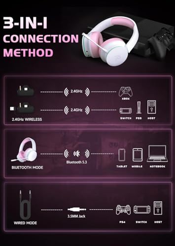 RYR Wireless Gaming Headset for Xbox Series X|S, Xbox One, White-PinkWhite | Bluetooth 5.3, 3D Surround Sound, Rotatable Earmuffs, Gaming Headphones with Noise Canceling Microphones - color: Pinkwhite
