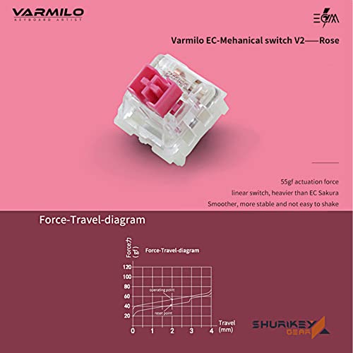 Shurikey 65% Mechanical Gaming Keyboard with Varmilo EC V2 Rose Switch, White LED Backlit, Wireless and Bluetooth Keyboard for Windows Mac OS Android - Hanzo 001
