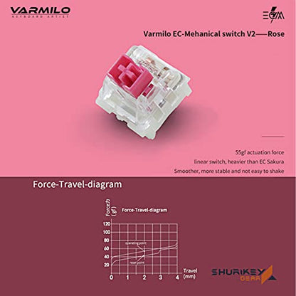 Shurikey 65% Mechanical Gaming Keyboard with Varmilo EC V2 Rose Switch, White LED Backlit, Wireless and Bluetooth Keyboard for Windows Mac OS Android - Hanzo 001