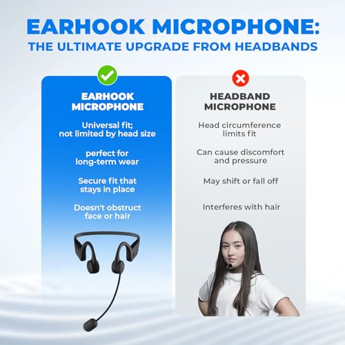 15W Portable Mini Bluetooth Voice Amplifier with Wireless Earhook Mic A007 | Hands-free Microphone, 15H Battery & Belt Clip for Teachers, Tour guides, Presentation, Coaching & Elderly