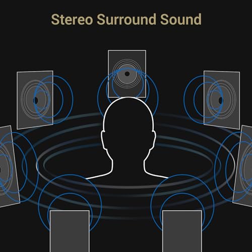 Cubilux 7.1 USB Surround Sound Card- 48KHz-384KHz Sample Rate for Headphones, Full Aluminum Alloy USB A External Sound Card for Laptop PC-Supports Line-in & Stereo Mic in