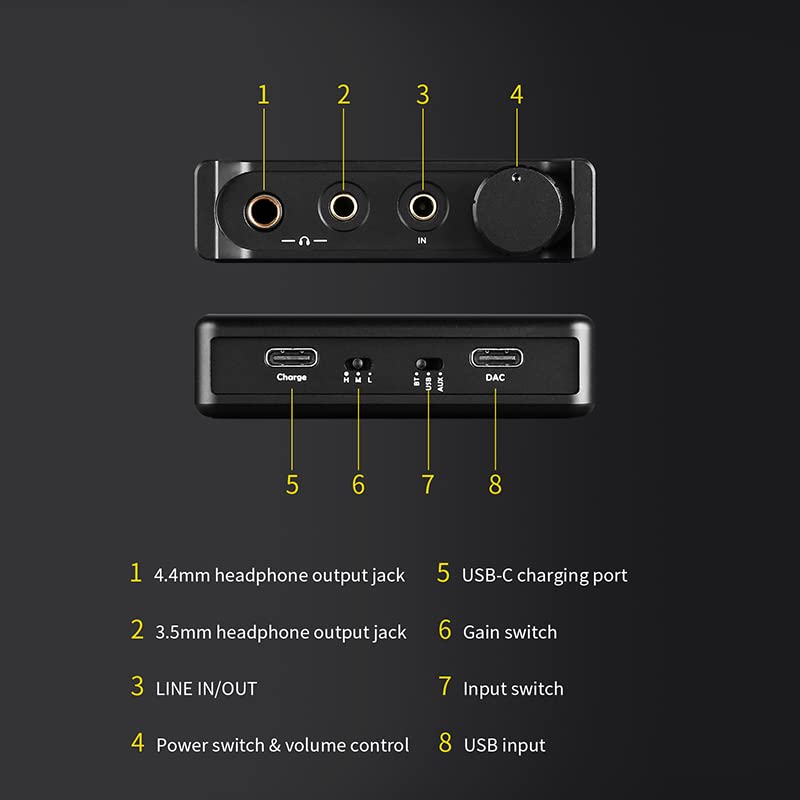 Fanmusic Topping G5 Headphone Amplifier Portable ES9068AS DAC&Amp LDAC Hi-res Audio Support up to DSD512 768kHz (Silver) - color: Silver