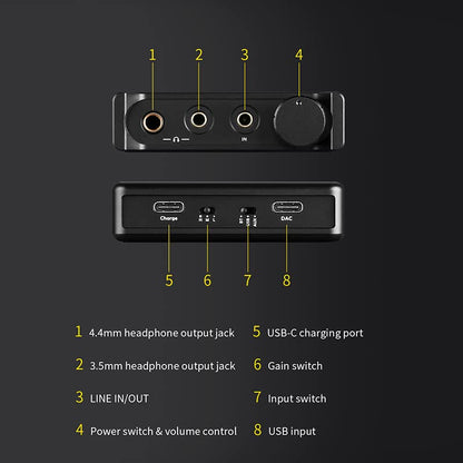 Fanmusic Topping G5 Headphone Amplifier Portable ES9068AS DAC&Amp LDAC Hi-res Audio Support up to DSD512 768kHz (Black) - color: Black