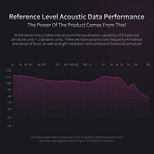 KZ ZS10 Pro 4BA+1DD in Ear Monitor Earphone 5 Driver HiFi Metal Earbuds Headphone Noise Cancelling IEM Earphone - color: ZS10 PRO purple, size: with mic