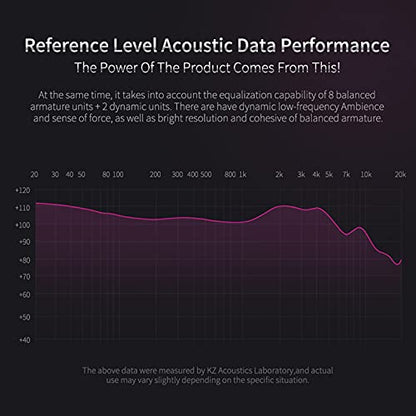 KZ ZS10 Pro 4BA+1DD in Ear Monitor Earphone 5 Driver HiFi Metal Earbuds Headphone Noise Cancelling IEM Earphone - color: ZS10 PRO purple, size: with mic