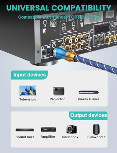 EMK Digital Optical Audio Cable Fiber Optical Toslink Cable SPDIF Audio Cable Male to Male Cord for Home Theater, Sound Bar, TV, PS4, Xbox, PlayStation & More (15Feet/4.6M) - size: 16.5Feet/5M