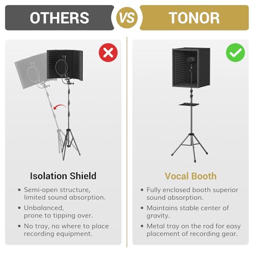 TONOR Microphone Isolation Shield, Professional Mic Shield for Studio with Tripod Stand, Adjustable Height Max 53.1 inch, Sound Proof Box for Singing, Recording Studio Equipment