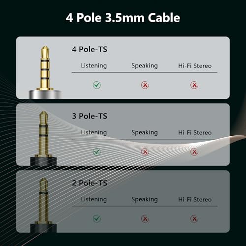 GINTOOYUN 2 Pack TRRS 3.5mm Audio Cable 3.2Ft 3.5mm Male Jack to Bare Wire Open End TRS 4 Pole Stereo 1/4" for Stereo Speaker Subwoofer Headset Earphone Microphone Cable with Gold-Plated Plugs