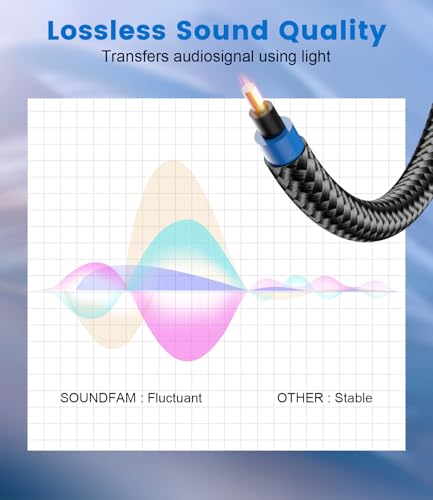 90 Degree Toslink Optical Cable 360 Degree Free-Rotating Plug Fiber Optic Cable S/PDIF Toslink Male to Male for Home Theater, Sound Bar, TV, PS4 (90 ° Optical Audio Cable, Black, 10ft/3M) - size: 10ft/3M
