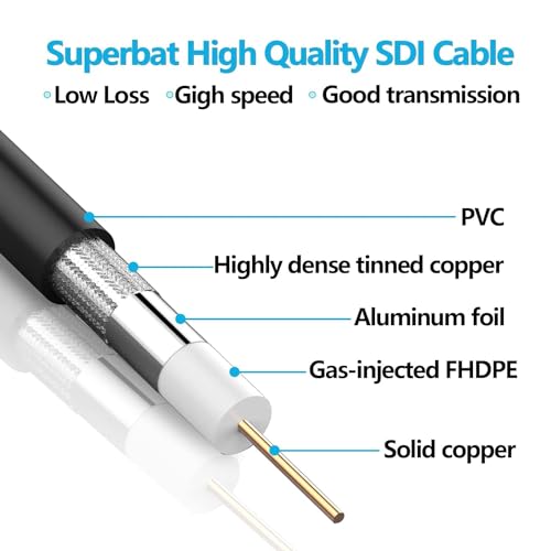 Superbat 3G/6G/12G SDI Cable 3ft 75 Ohm Thin BNC Video Cable Right Angle | Precision Flexible Belden 1855a SDI Jumper Support HD-SDI/3G-SDI/4K/8K Monitor Surveillance Camera CCTV System - size: 3ft, style: 2pcs right angle to right angle